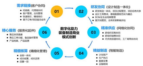 装备制造谋定论道 数治驱动下的国产化替代与科技成果转化新路径