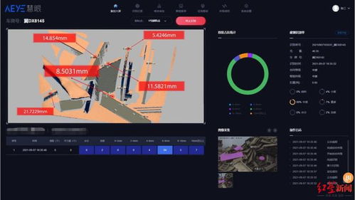 聚焦数字经济新赛道 大数金科以精细化数字技术服务驱动工业低碳转型