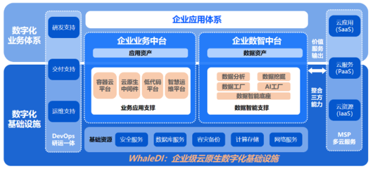 浩鲸科技罗剑锋 如何做好企业数字化转型的“必答题”——数字技术服务之道